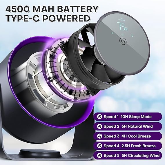 Digital Display Rechargeable Battery Operated Fan